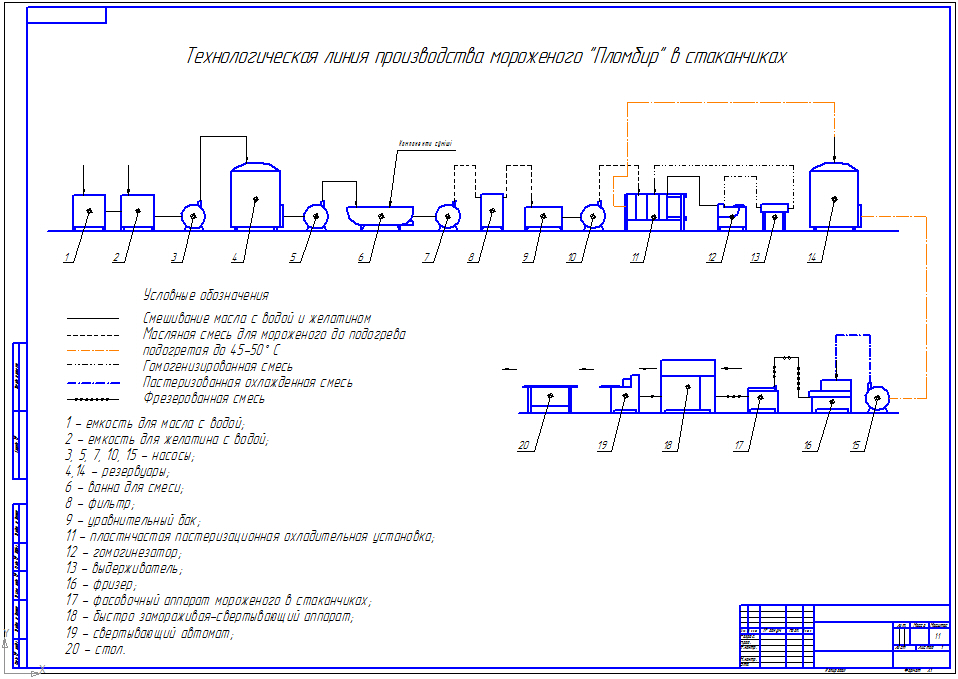 Чертеж Технологическая линия производства мороженого в стаканчиках