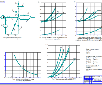 Чертеж Расчет сложного трубопровода