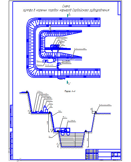 Чертеж Схема водоотлива карьера