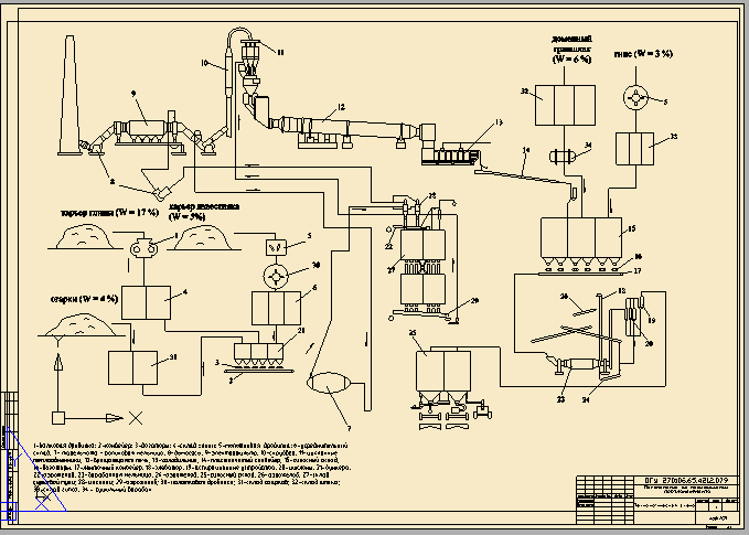 Чертеж Предприятие по производству портландцемента по сухому способу производства
