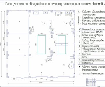 Чертеж План рабочего участка слесаря по обслуживанию электронных систем автомобилей