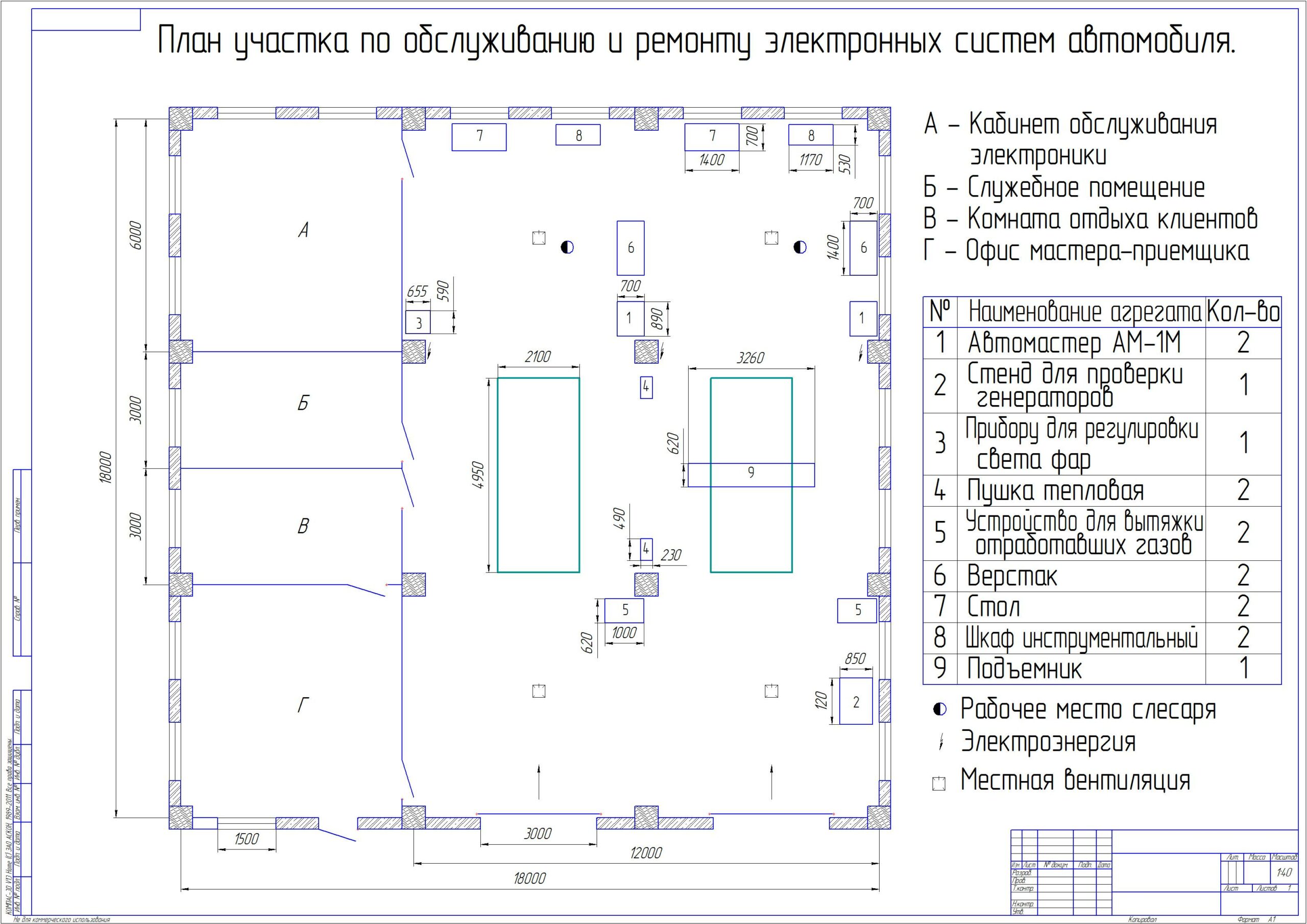 Чертеж План рабочего участка слесаря по обслуживанию электронных систем автомобилей