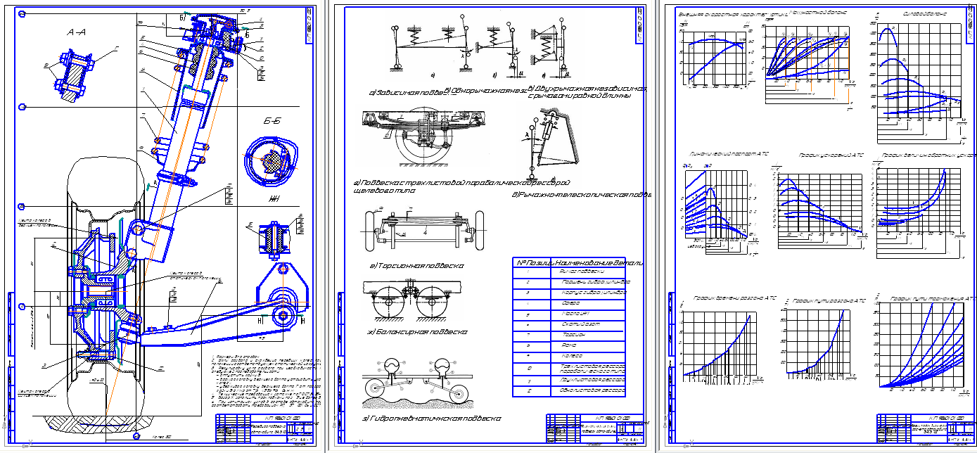 Чертеж Тягово-динамический и конструкторский расчет автомобиля ЗАЗ-1102 (Передняя подвеска)