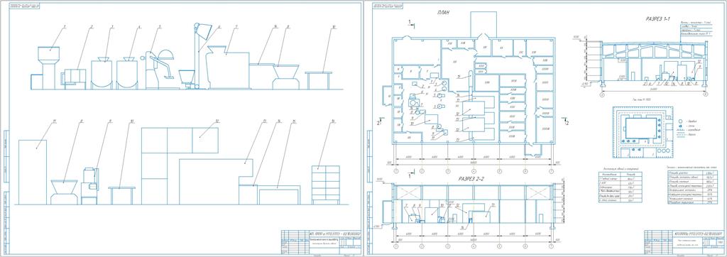 Чертеж Проектирование предприятия по производству мелкоштучных булочных изделий из пшеничной муки первого сорта