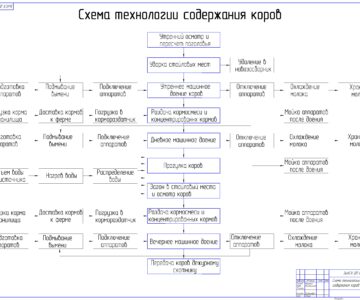 Чертеж Проект электрификации коровника на 200 голов с разработкой обогреваемых полов