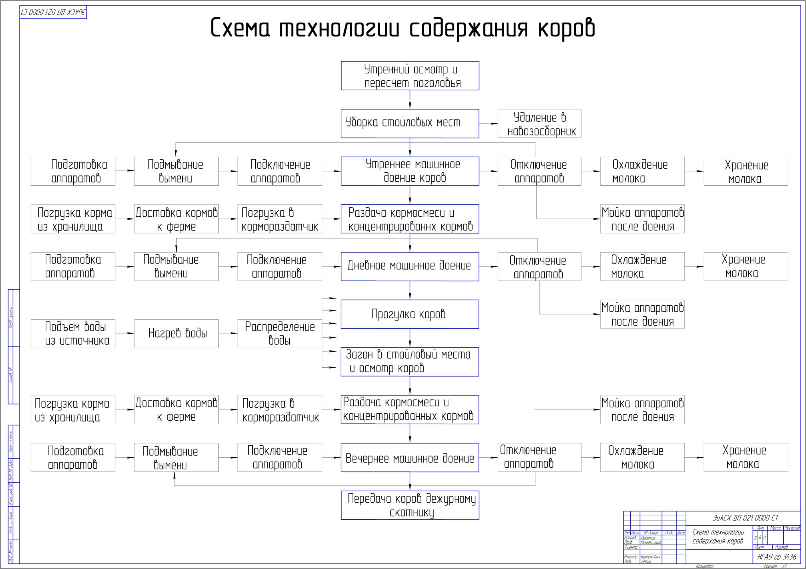 Чертеж Проект электрификации коровника на 200 голов с разработкой обогреваемых полов