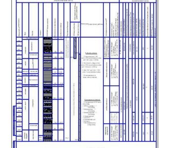 Чертеж Геолого-технический наряд. БУ3200/200-ЭУК-3МА