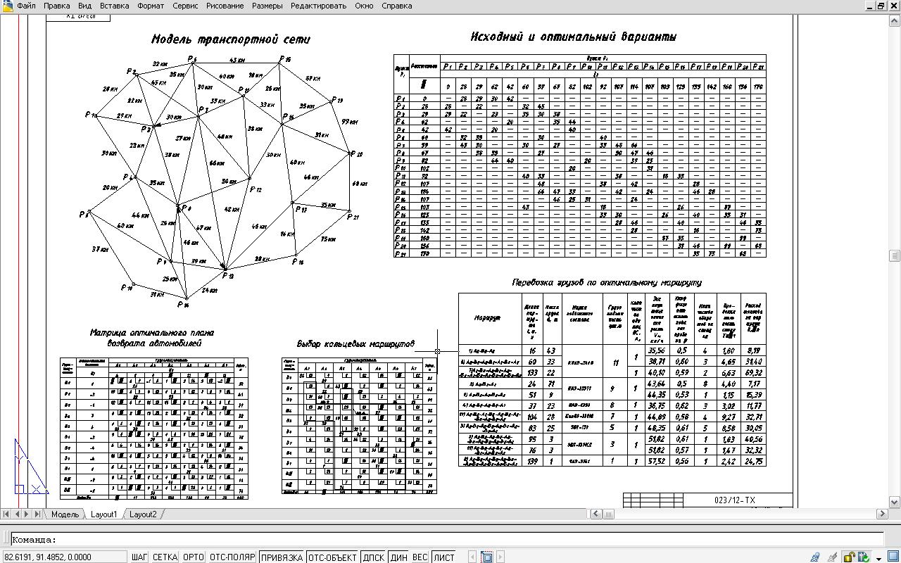 Чертеж Организация грузовых автомобильных перевозок и моделирование транспортных сетей