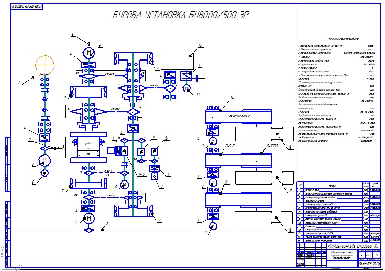 Чертеж Кинематическая схема буровой установки БУ 8000/500 ЭР