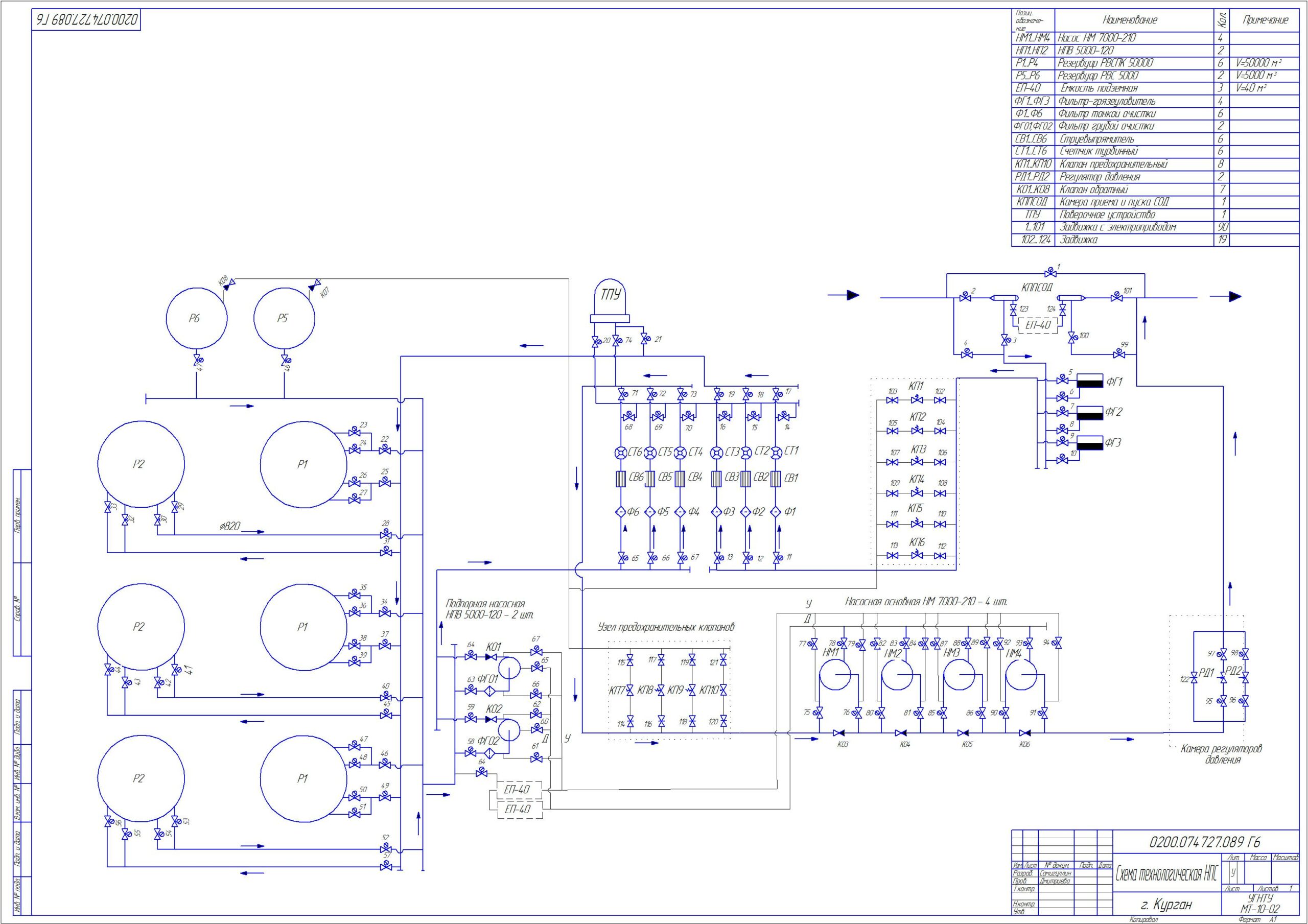 Чертеж Схема технологическая нефтеперекачивающей станции (НПС) г. Курган