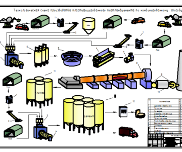 Чертеж технологическая схема производства пластифицированного портландцемента комбинированным способом