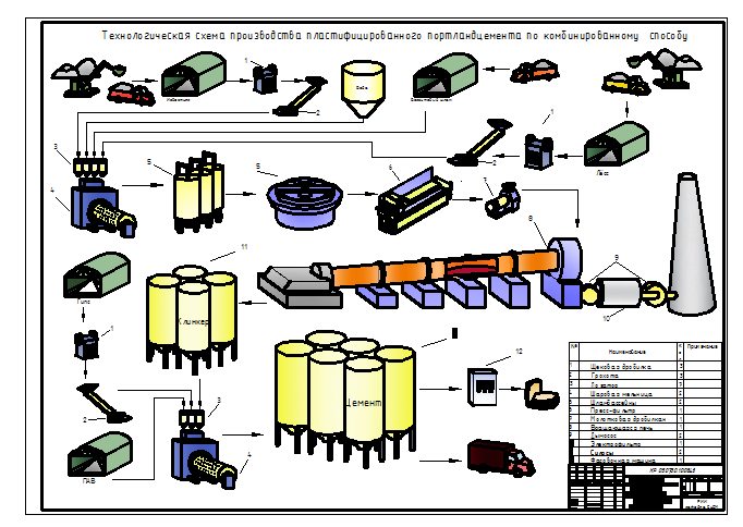 Чертеж технологическая схема производства пластифицированного портландцемента комбинированным способом