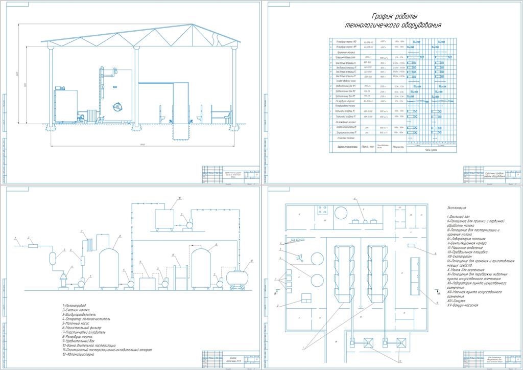 Чертеж Схема молочной ПТЛ