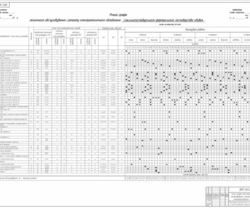 Чертеж Проектирование электротехнической службы сельскохозяйственного предприятия