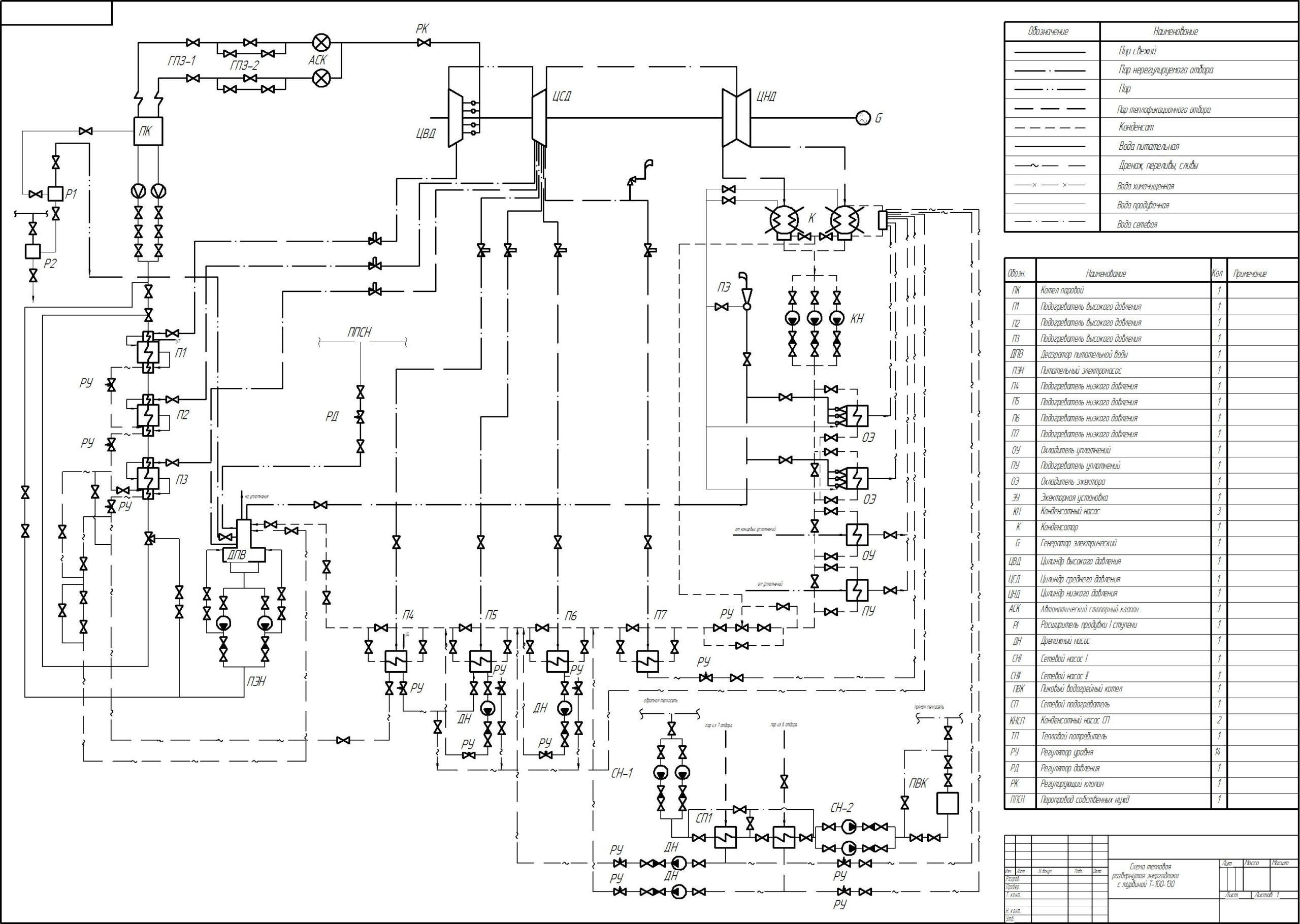 Чертеж Развернутая тепловая схема энергоблока с турбиной Т-100-130