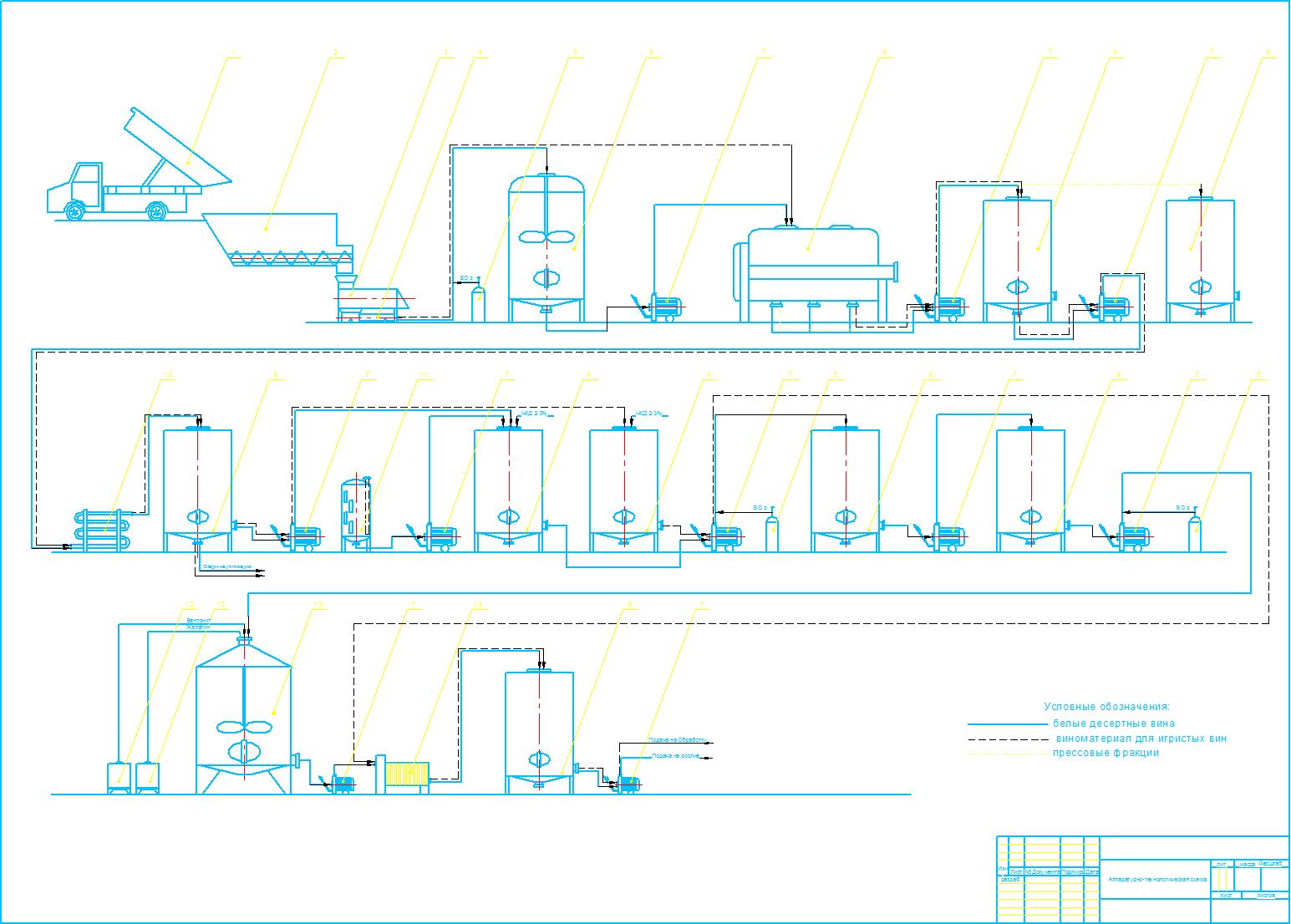 Чертеж Проект модернизации линии по первичной переработке винограда на винзаводе