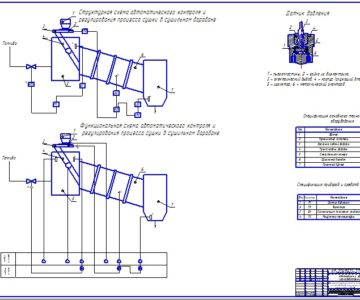 Чертеж Автоматизация технологического процесса при производстве строительных материалов и изделий