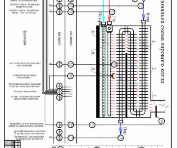 Чертеж Автоматизация парового котла