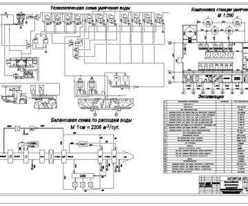 Чертеж Расчет и проектирование станции умягчения воды для промышленного водоснабжения