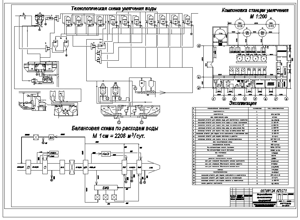 Чертеж Расчет и проектирование станции умягчения воды для промышленного водоснабжения