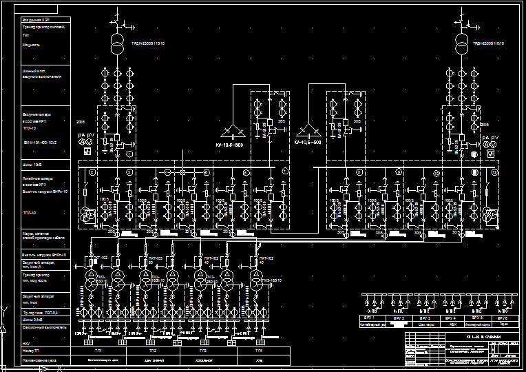Чертеж Курсовой проект по курсу «Электроснабжение промышленных предприятий» на тему:«Электроснабжение завода полимерных изделий»