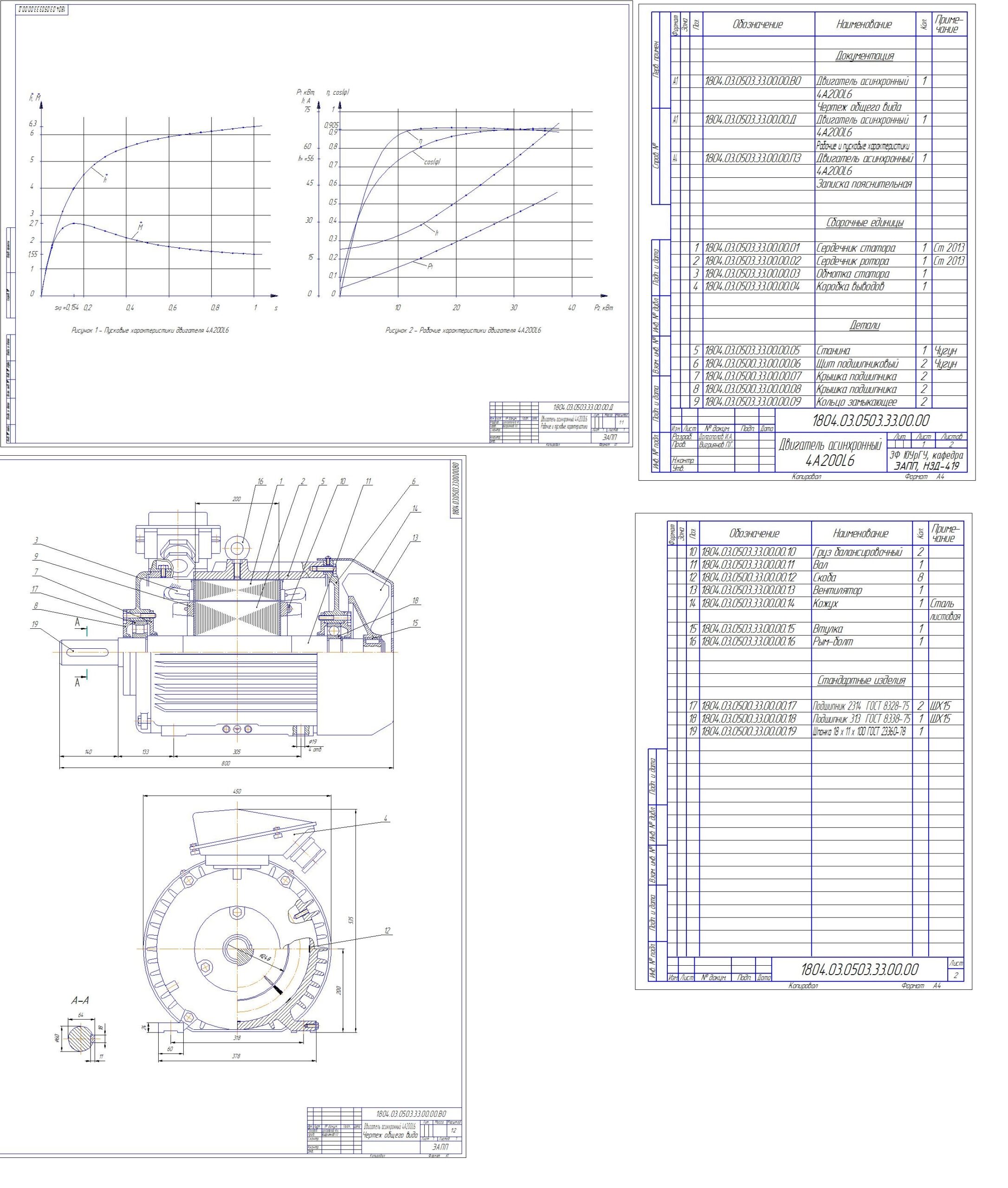 Чертеж Курсовой проект Расчет асинхронного двигателя серии 4A