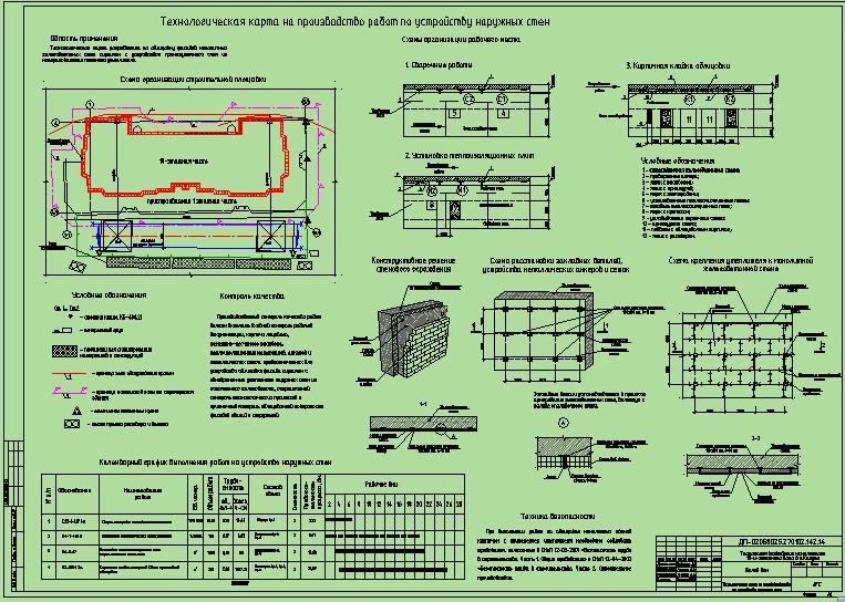 Чертеж Технологическая карта на облицовку монолитных железобетонных стен кирпичом с устройством промежуточного слоя из минераловатного плитного утеплителя
