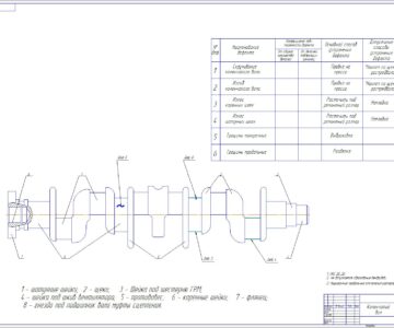 Чертеж Технологический процесс восстановления детали: коленчатый вал