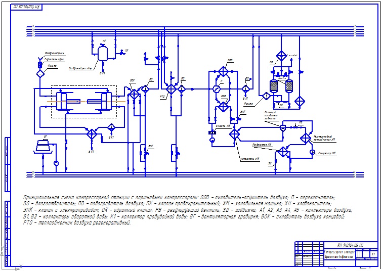 Чертеж Принципиальная схема поршневой компрессорной станции