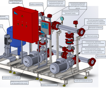 3D модель Моноблочная насосная установка Спрут-НС