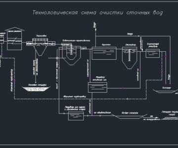 Чертеж Сооружения очистной станции хозяйственно-бытовых и производственных сточных вод. Общая производительность станции – 3000 м3/сут.