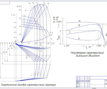 Чертеж Курсовой проект на тему: "Расчет тягово-энергетических показателей и топливной экономичности трактора"