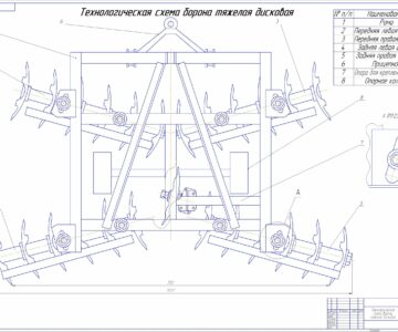 Чертеж Разработка операционной технологии дискования почвы бороной БДТ-3