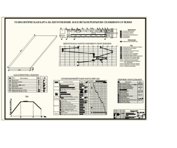 Чертеж Технологическая карта производства плит перекрытия сплошного сечения