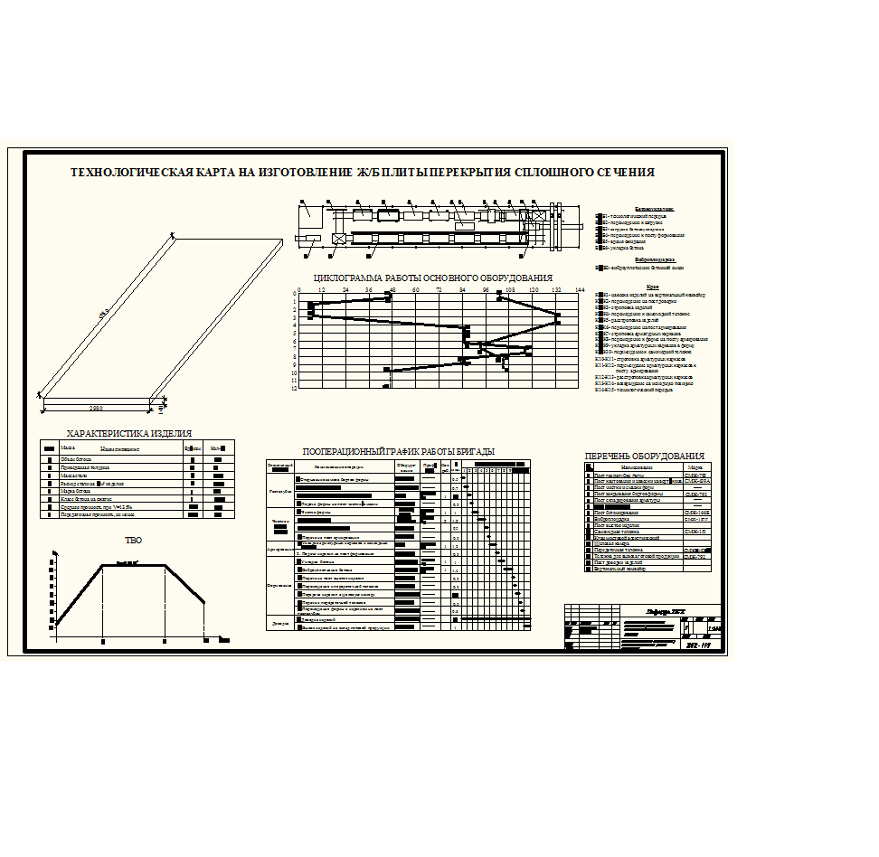 Чертеж Технологическая карта производства плит перекрытия сплошного сечения