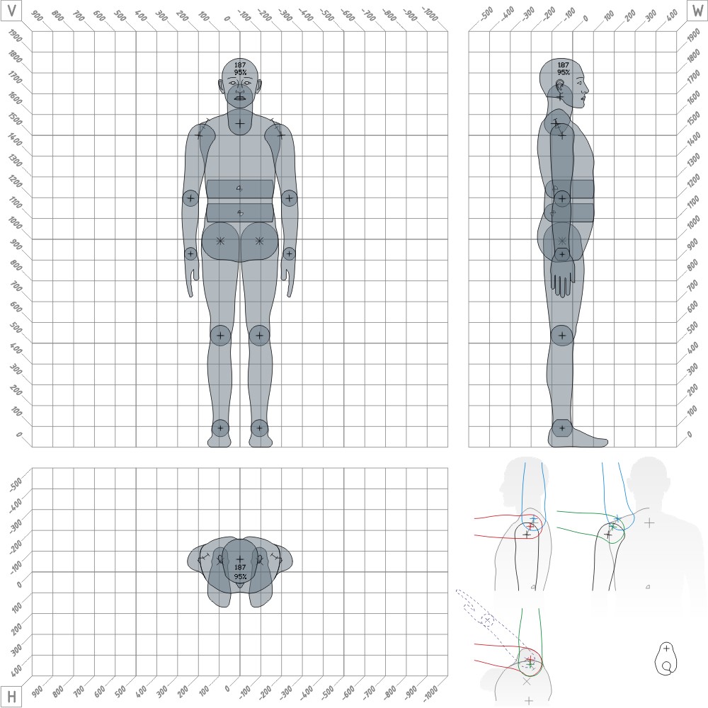 Чертеж Фигура человека 95% (95 перцентиль) в трёх проекциях