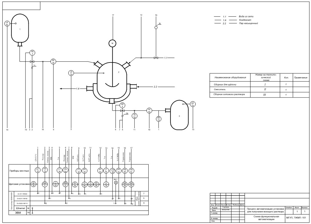 Чертеж Автоматизация установки для получения моющего раствора (тема 2, вариант 3)