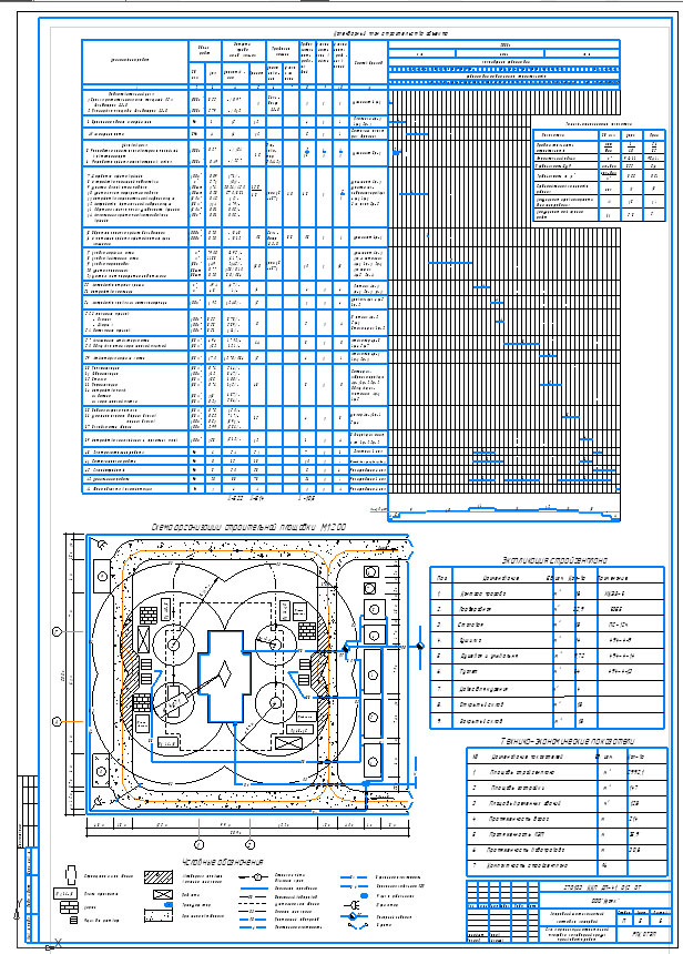 Чертеж Составление схемы организации строительной площадки и календарного плана