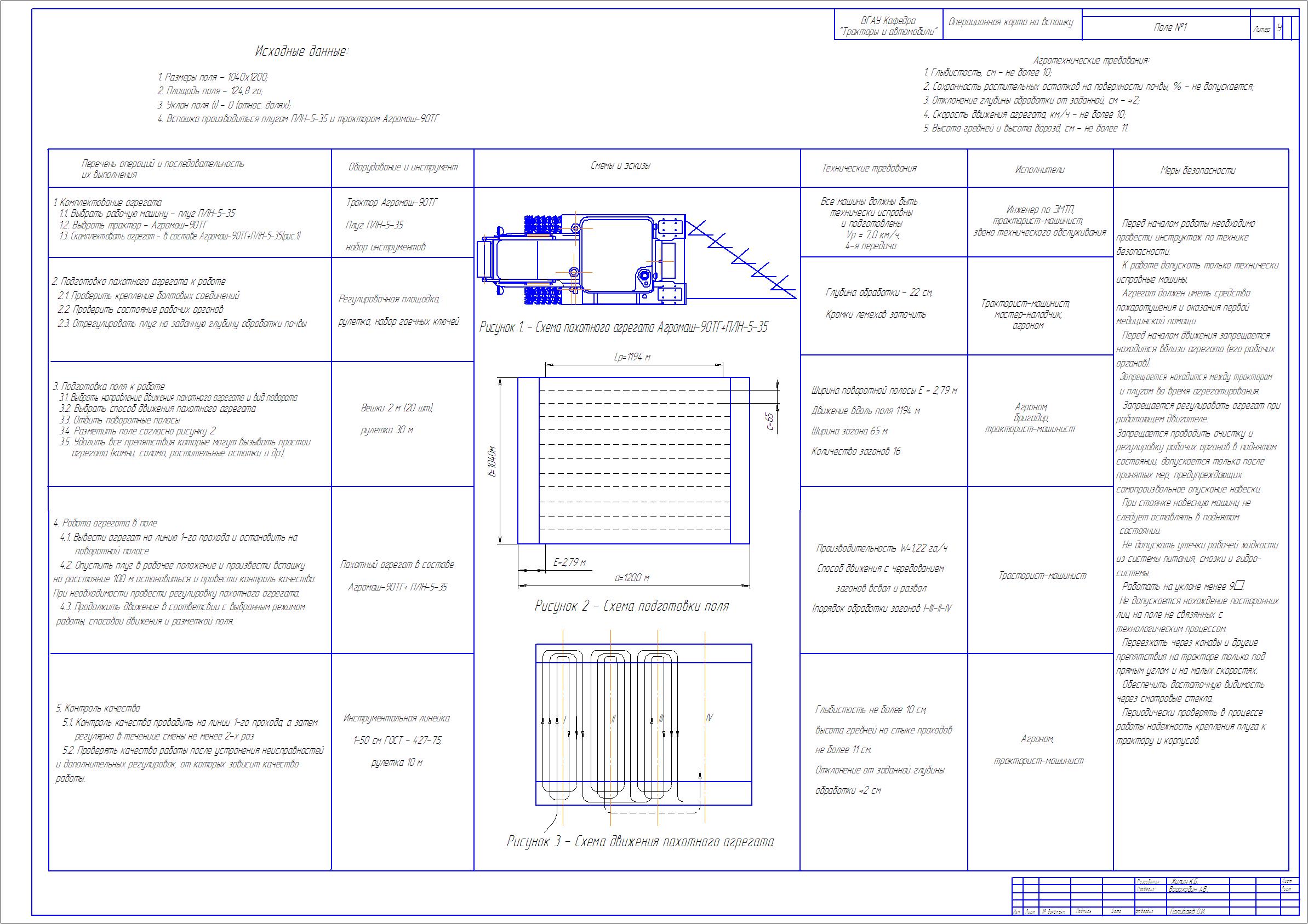 Чертеж Операционная карта на пахотные работы