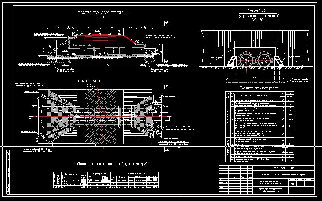 Чертеж Конструкция ж. б. трубы отв 1.2 м