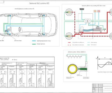 Чертеж Разработка алгоритмов управления мехатронными системами АBS