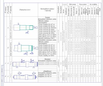 Чертеж Разработка технологического процесса изготовления детали типа вал