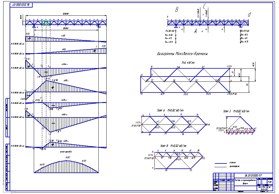 Чертеж Расчёт крановой фермы на прочность