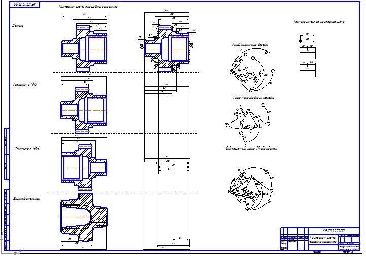 Чертеж Курсовой проект: Технологический процесс механической обработки шестерни