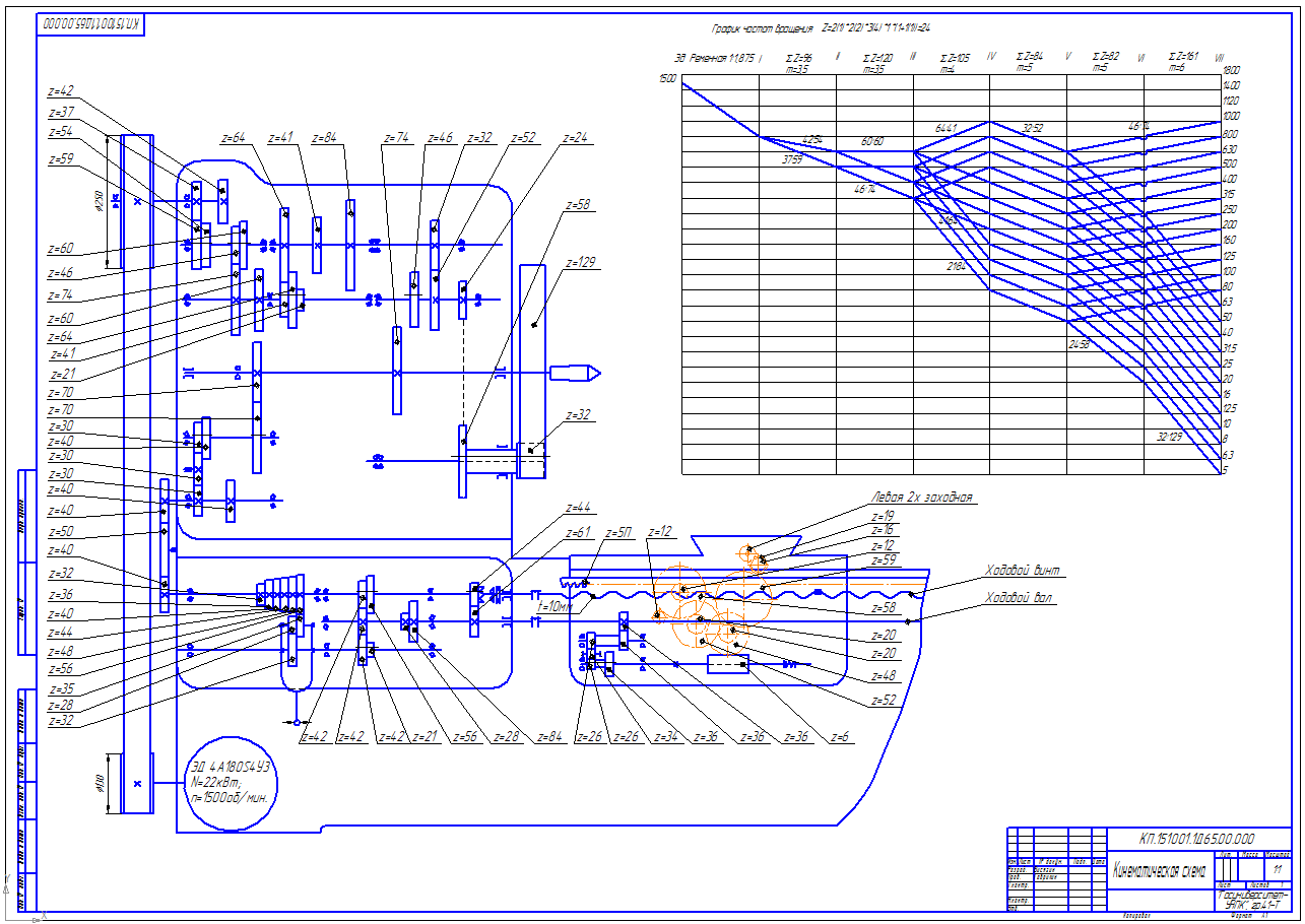 Чертеж Модернизация привода главного движения лоботокарного станка модели 1Д65