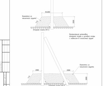 Чертеж Расчет фундамента опоры