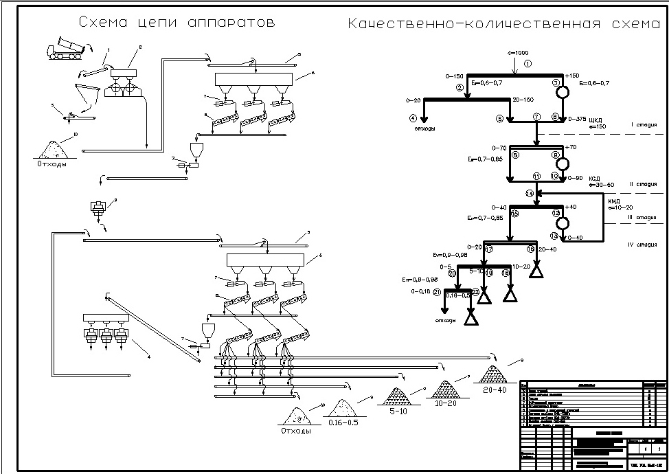 Чертеж "Завод по производству заполнителей из горных пород"