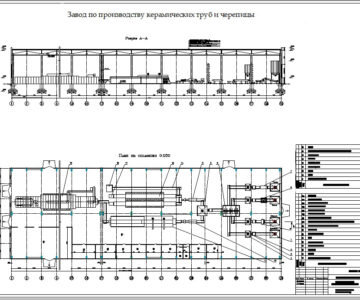 Чертеж «Завод по производству керамической черепицы и канализационных труб производительностью 14 млн.шт./год»