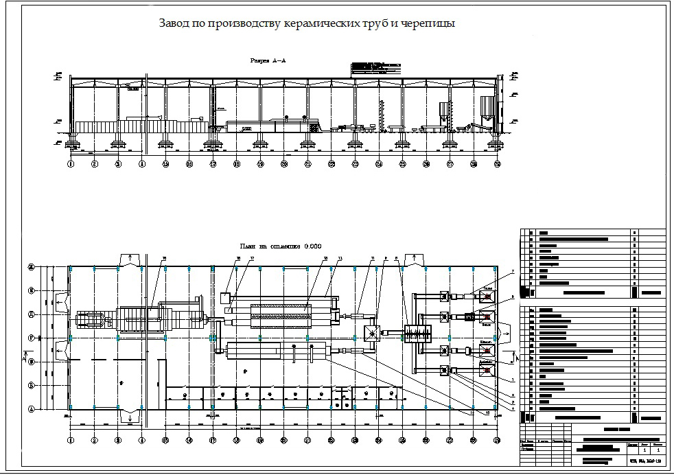 Чертеж «Завод по производству керамической черепицы и канализационных труб производительностью 14 млн.шт./год»