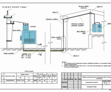 Чертеж Внешнее электроснабжение электроустановок нежилого здания